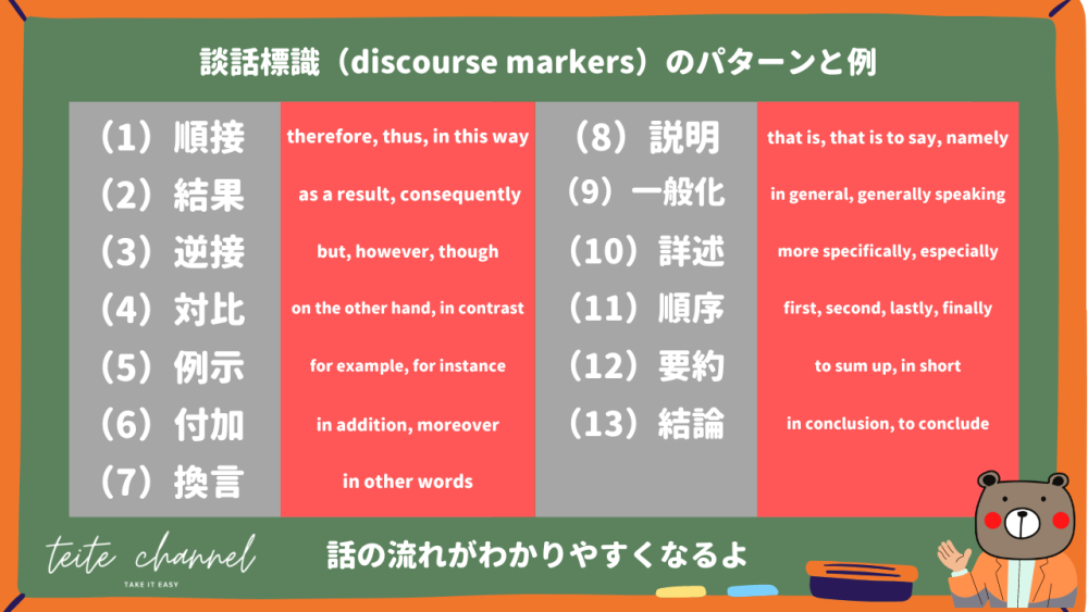 談話標識（discourse markers・ディスコースマーカー）のパターンと例
