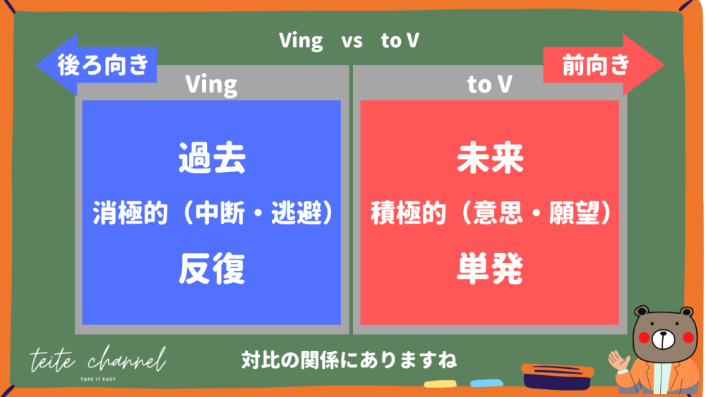 Ving vs to V