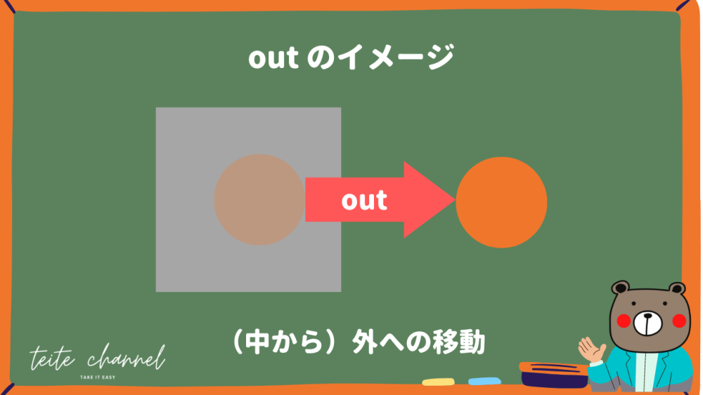 out のイメージ