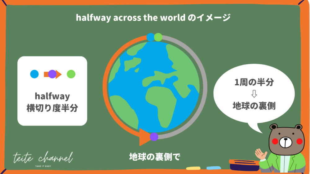 halfway across the world のイメージ