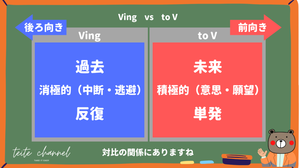 Ving vs to V